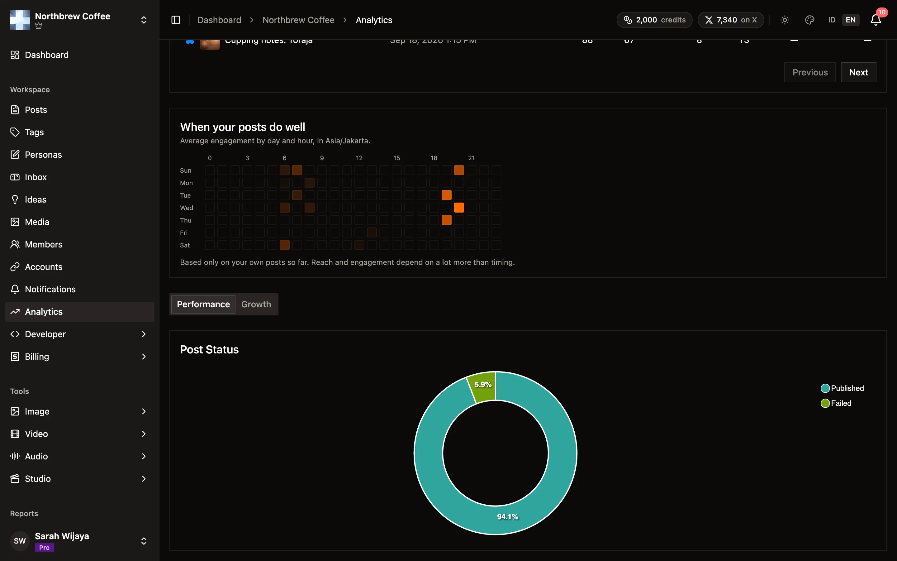 A grid of weekdays by hour, with brighter squares where posts got more engagement on average.