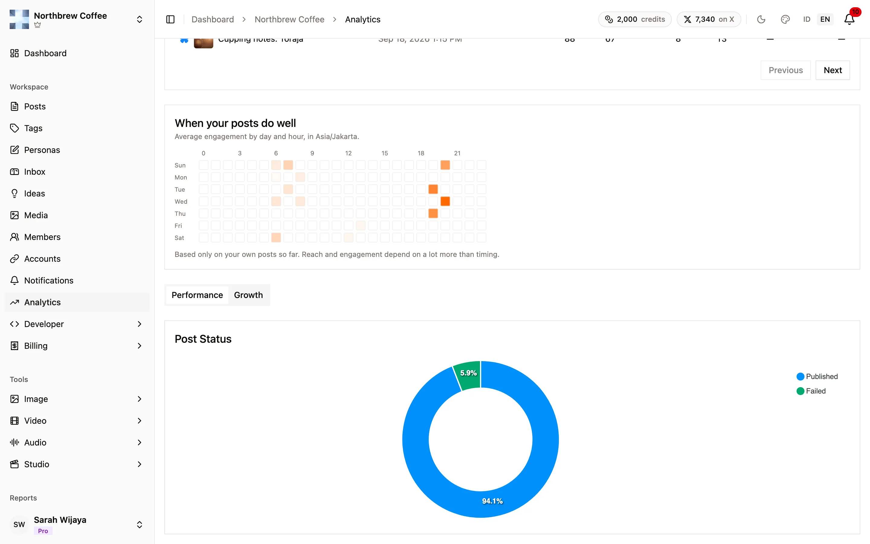 A grid of weekdays by hour, with brighter squares where posts got more engagement on average.
