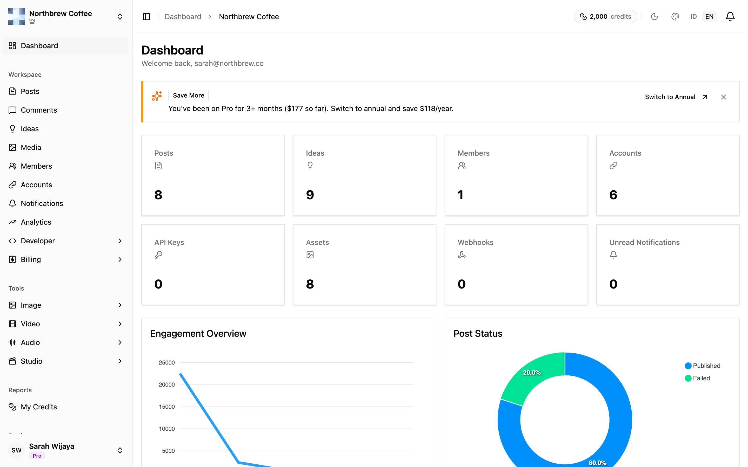 The Publiz dashboard showing post counts, connected accounts, and engagement for a workspace.